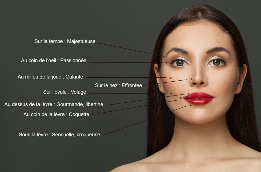 Grains de Beauté signification des emplacements